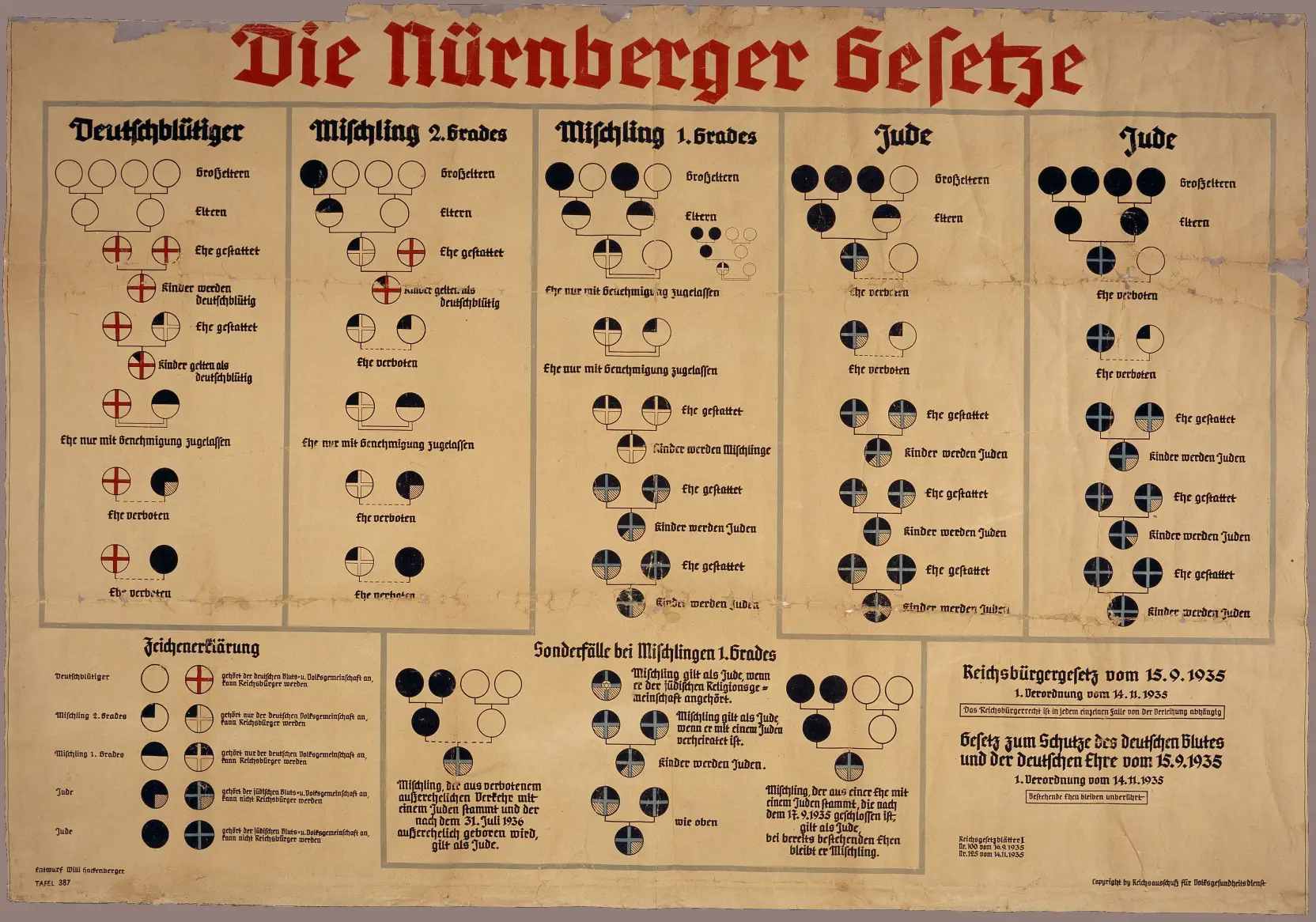 The Nuremberg Laws